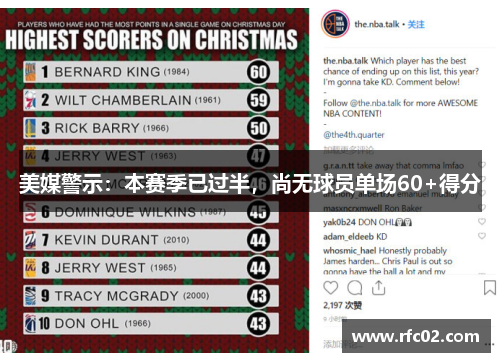美媒警示：本赛季已过半，尚无球员单场60+得分